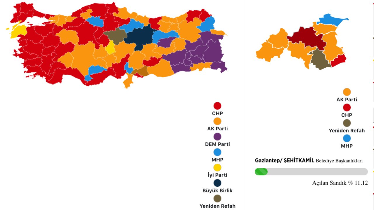 Gaziantep Seçim Sonuçları! Yeniden Refah Uçuyor